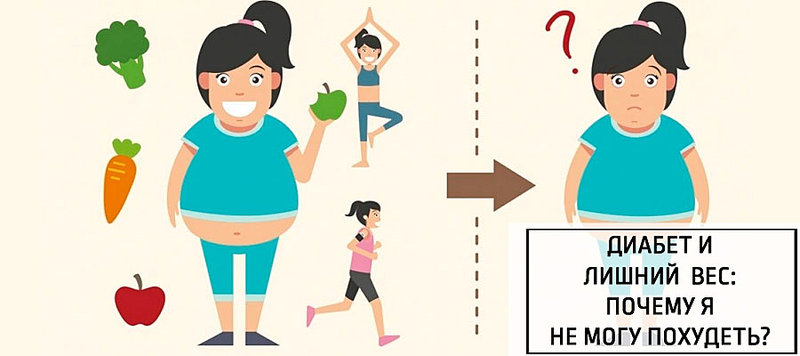 Диабет и лишний вес: почему я не могу похудеть?